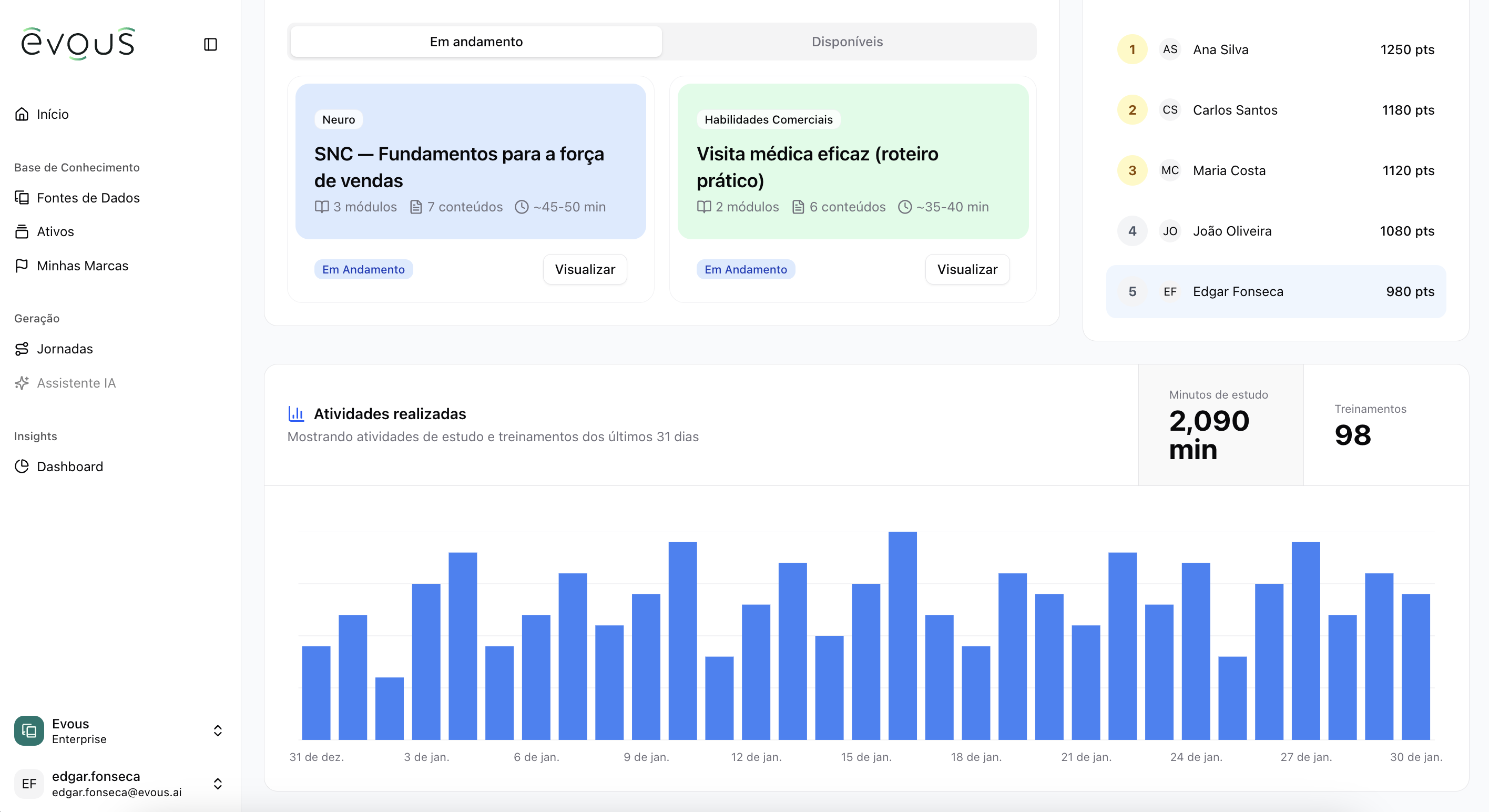 Dashboard da plataforma Evous