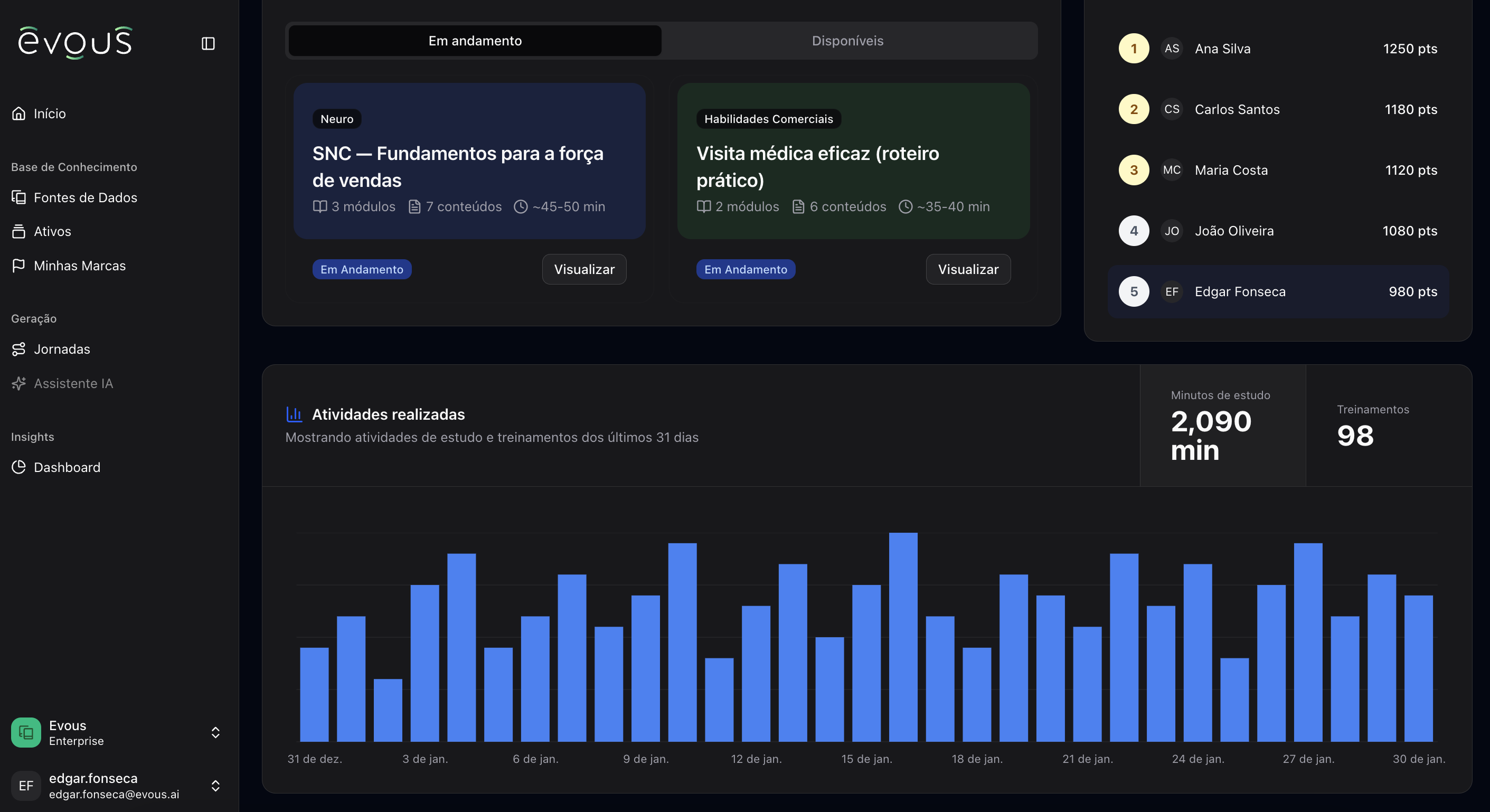 Dashboard da plataforma Evous