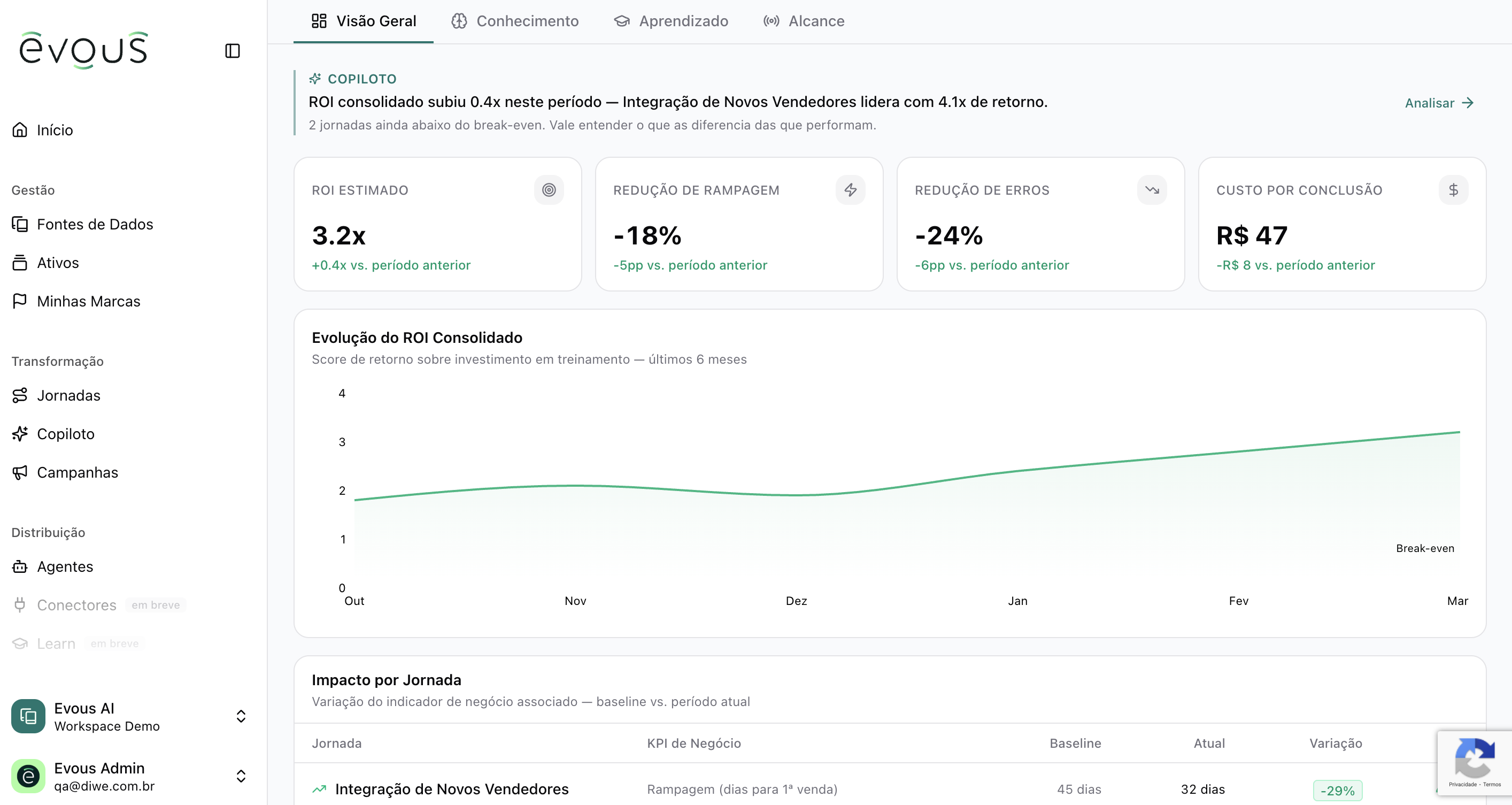 Dashboard de analytics do gestor